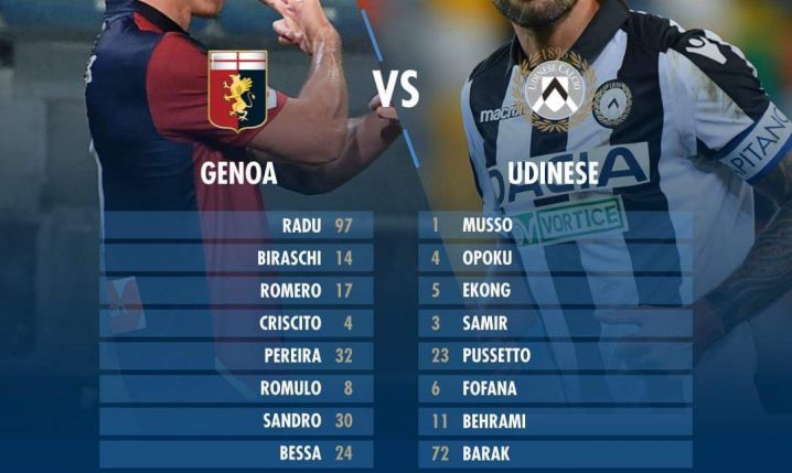Składy na mecz Genoa - Udinese